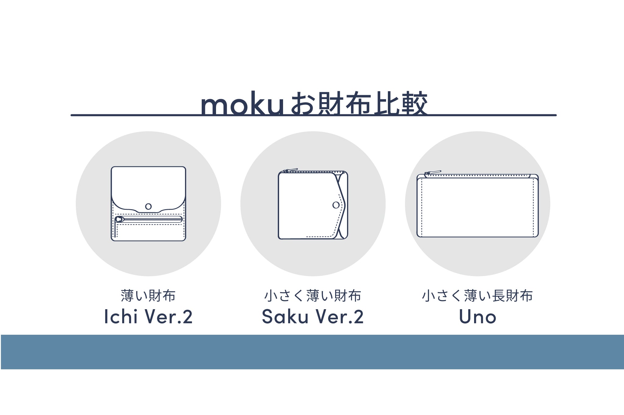 薄い財布シリーズの比較まとめ – moku | 薄い財布などの革小物ブランド