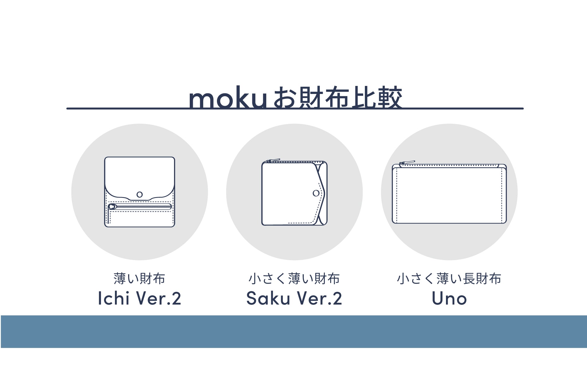 薄い財布シリーズの比較まとめ